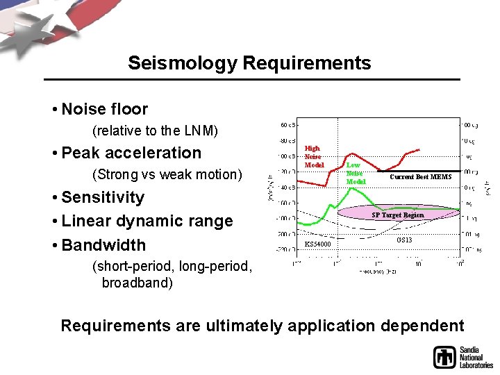 Seismology Requirements • Noise floor (relative to the LNM) • Peak acceleration (Strong vs