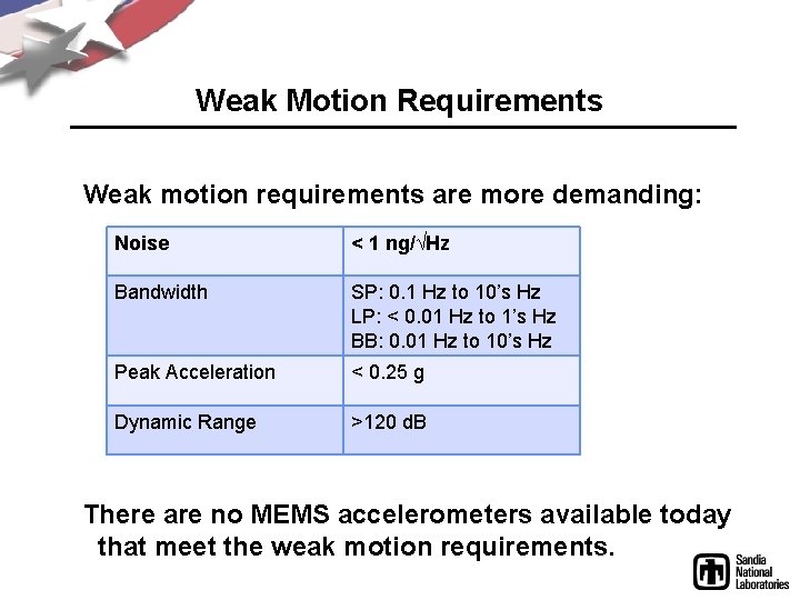 Weak Motion Requirements Weak motion requirements are more demanding: Noise < 1 ng/√Hz Bandwidth