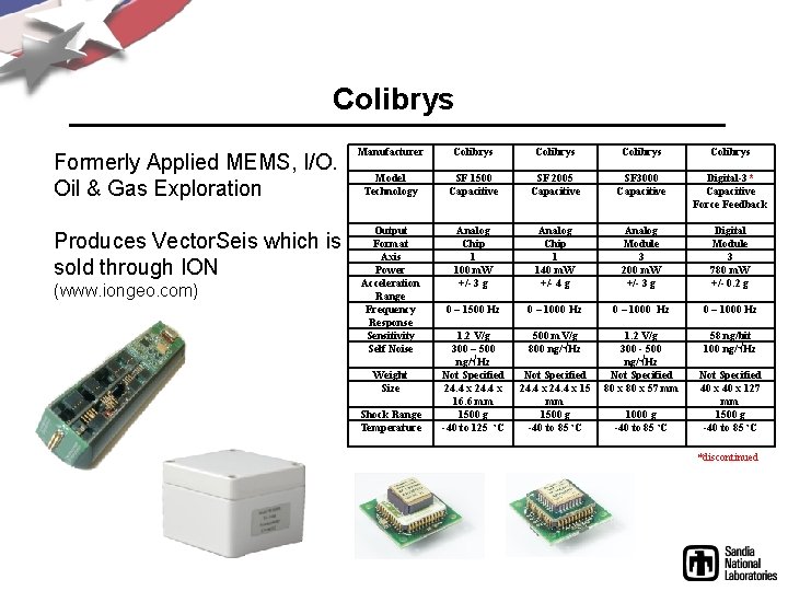 Colibrys Formerly Applied MEMS, I/O. Oil & Gas Exploration Manufacturer Colibrys Model Technology SF