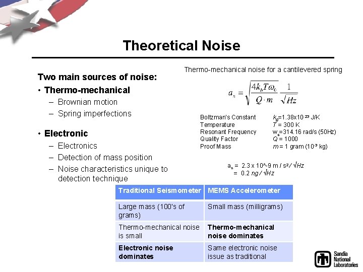 Theoretical Noise Two main sources of noise: • Thermo-mechanical noise for a cantilevered spring