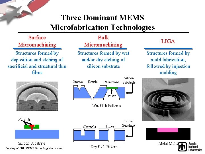 Three Dominant MEMS Microfabrication Technologies Surface Micromachining Bulk Micromachining Structures formed by deposition and