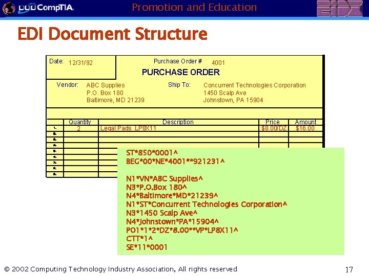 Promotion and Education EDI Document Structure Date: 12/31/92 Purchase Order # 4001 PURCHASE ORDER