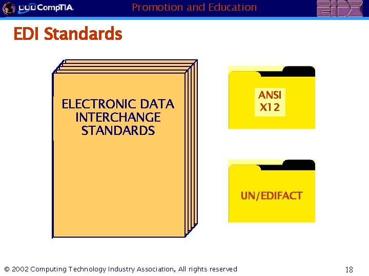 Promotion and Education EDI Standards ELECTRONIC DATA INTERCHANGE STANDARDS ANSI X 12 UN/EDIFACT ©