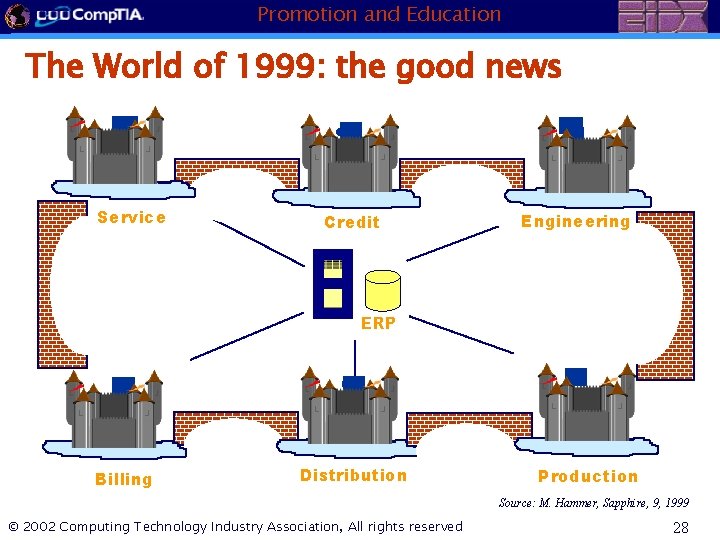 Promotion and Education The World of 1999: the good news Service Credit Engineering ERP