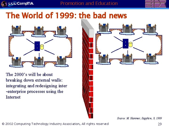 Promotion and Education The World of 1999: the bad news The 2000’s will be