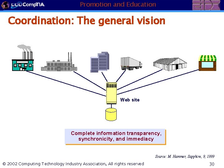 Promotion and Education Coordination: The general vision Web site Complete information transparency, synchronicity, and