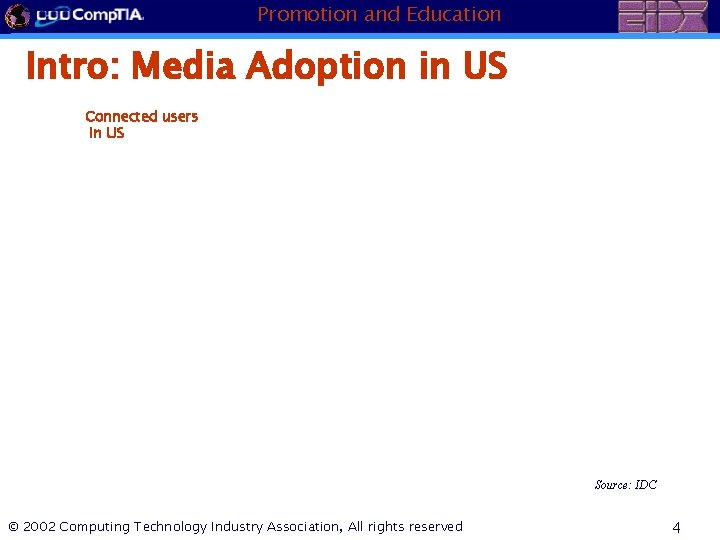 Promotion and Education Intro: Media Adoption in US Connected users in US Source: IDC