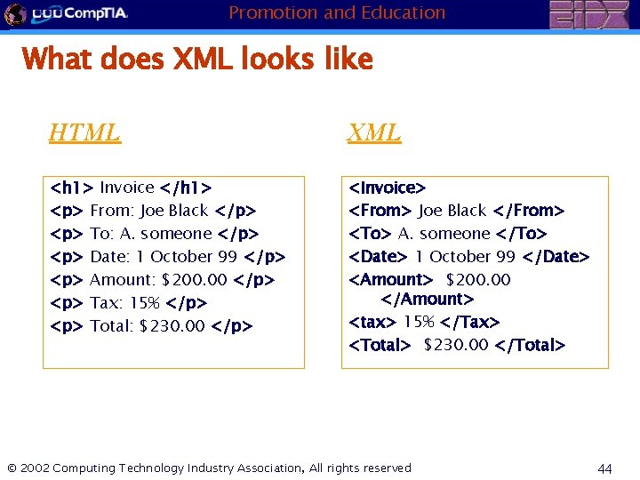 Promotion and Education What does XML looks like HTML XML <h 1> Invoice </h