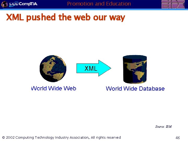Promotion and Education XML pushed the web our way Source: IBM © 2002 Computing