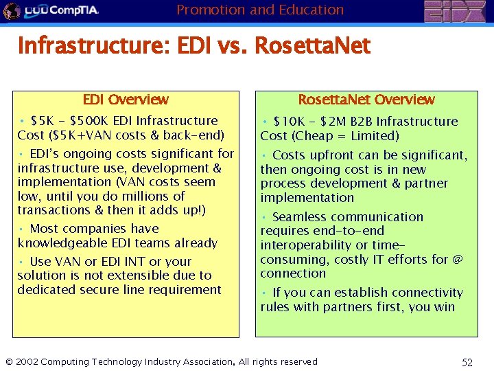 Promotion and Education Infrastructure: EDI vs. Rosetta. Net EDI Overview Rosetta. Net Overview •