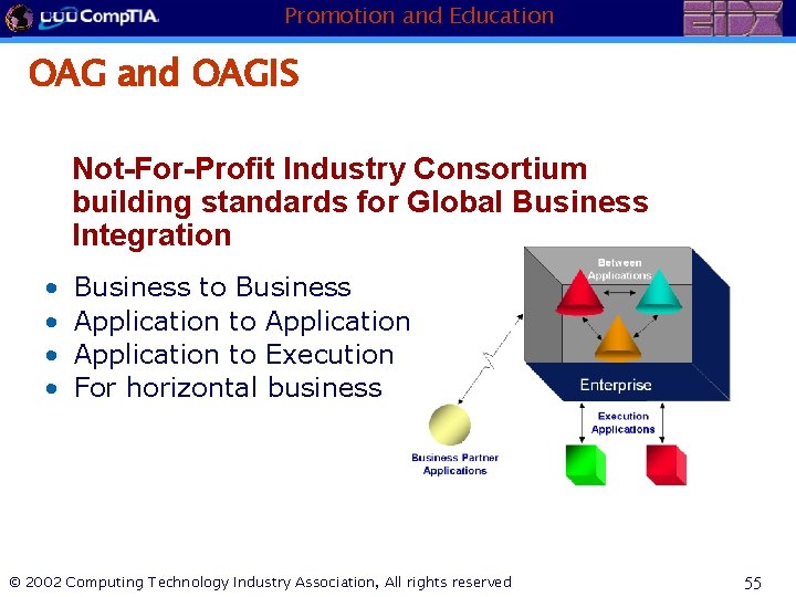 Promotion and Education OAG and OAGIS Not-For-Profit Industry Consortium building standards for Global Business