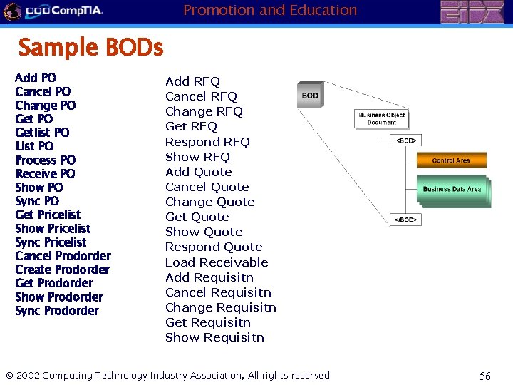 Promotion and Education Sample BODs Add PO Cancel PO Change PO Getlist PO List