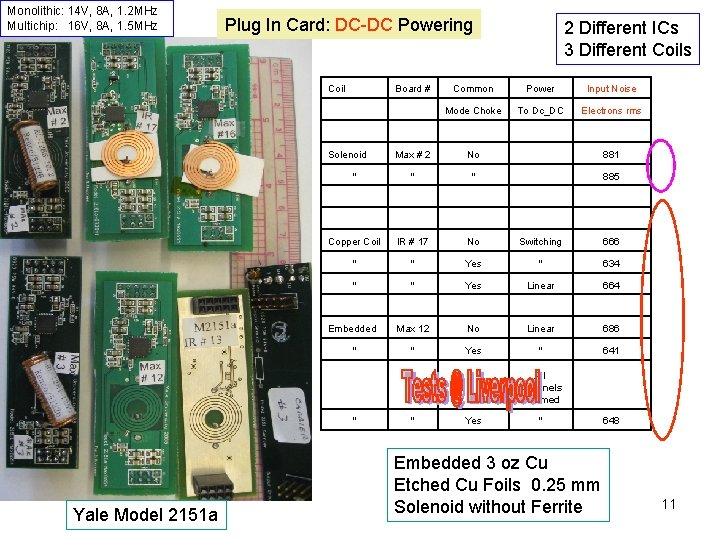 Monolithic: 14 V, 8 A, 1. 2 MHz Multichip: 16 V, 8 A, 1.