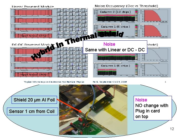 Noise Same with Linear or DC - DC Shield 20 µm Al Foil Sensor