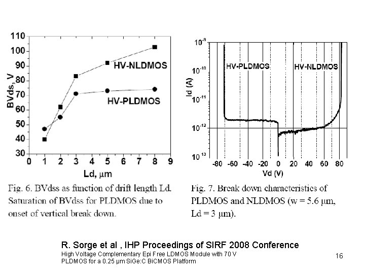 R. Sorge et al , IHP Proceedings of SIRF 2008 Conference High Voltage Complementary