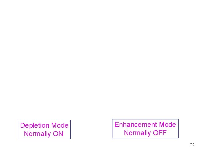 Depletion Mode Normally ON Enhancement Mode Normally OFF 22 
