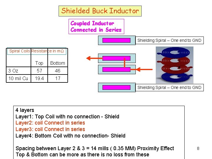Shielded Buck Inductor Coupled Inductor Connected in Series Shielding Spiral – One end to