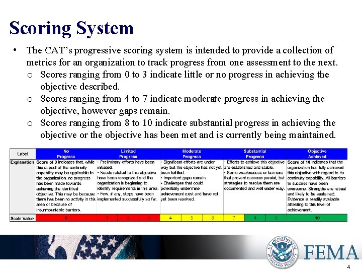Scoring System • The CAT’s progressive scoring system is intended to provide a collection