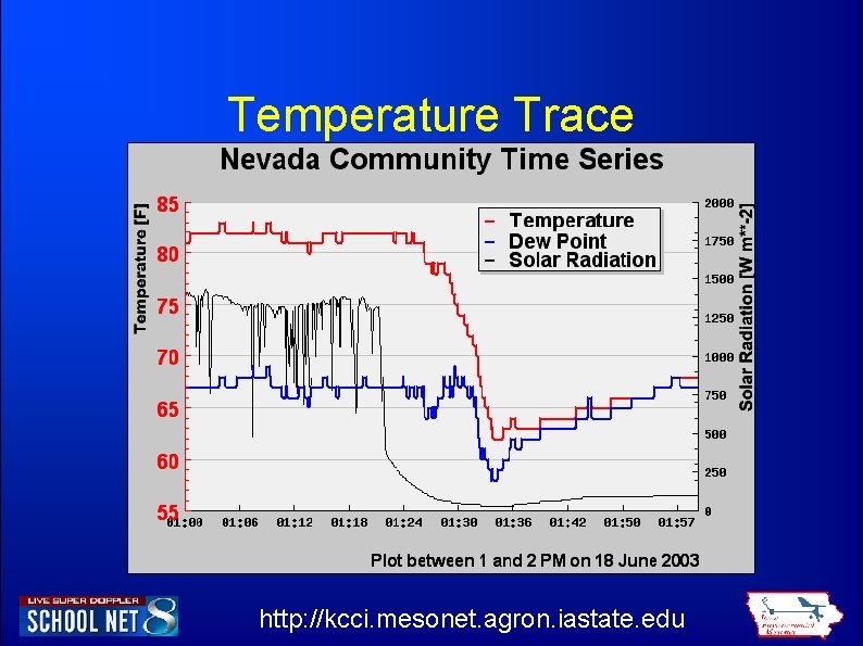 Temperature Trace http: //kcci. mesonet. agron. iastate. edu 