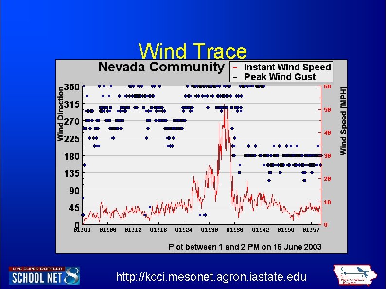 Wind Trace http: //kcci. mesonet. agron. iastate. edu 