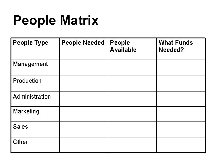 People Matrix People Type Management Production Administration Marketing Sales Other People Needed People Available