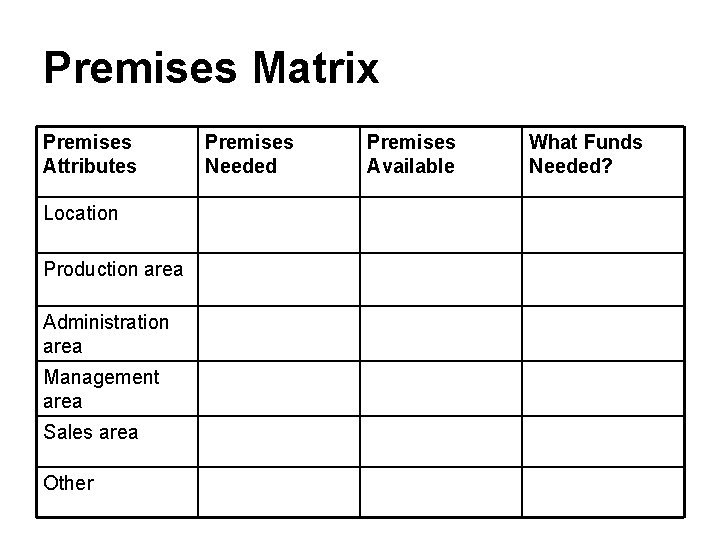Premises Matrix Premises Attributes Location Production area Administration area Management area Sales area Other