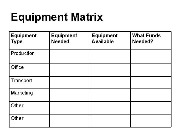 Equipment Matrix Equipment Type Production Office Transport Marketing Other Equipment Needed Equipment Available What