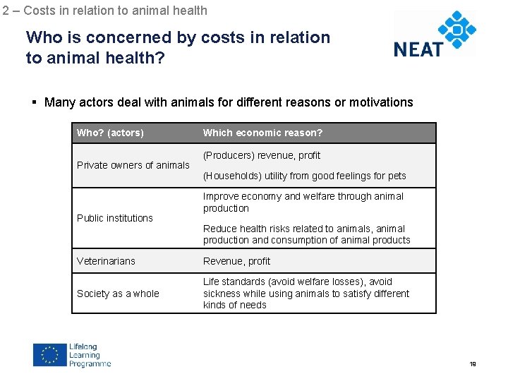 2 – Costs in relation to animal health Chapter 4 Who is concerned by
