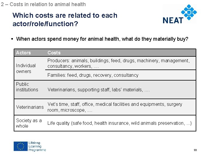 2 – Costs in relation to animal health Chapter 4 Which costs are related
