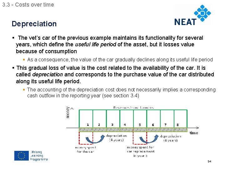 3. 3 - Costs over time Chapter 4 Depreciation § The vet’s car of
