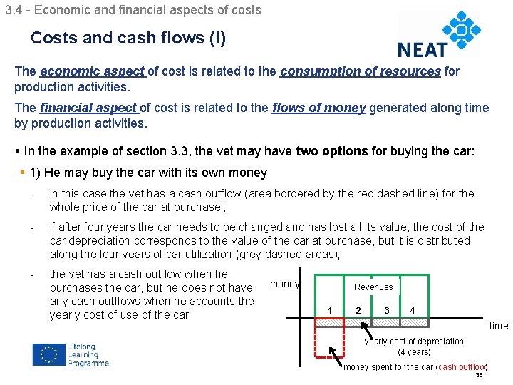 3. 4 - Economic and financial aspects of costs Chapter 4 Costs and cash