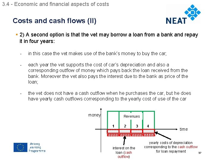 3. 4 - Economic and financial aspects of costs Chapter 4 Costs and cash