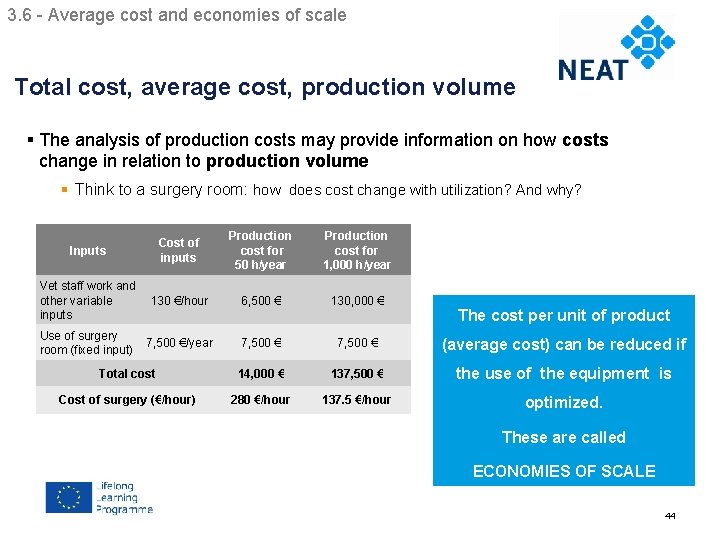 3. 6 - Average cost and economies of scale Chapter 4 Total cost, average