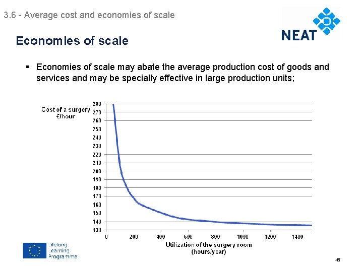 3. 6 - Average cost and economies of scale Chapter 4 Economies of scale