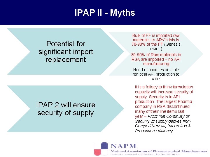 IPAP II - Myths Potential for significant import replacement IPAP 2 will ensure security