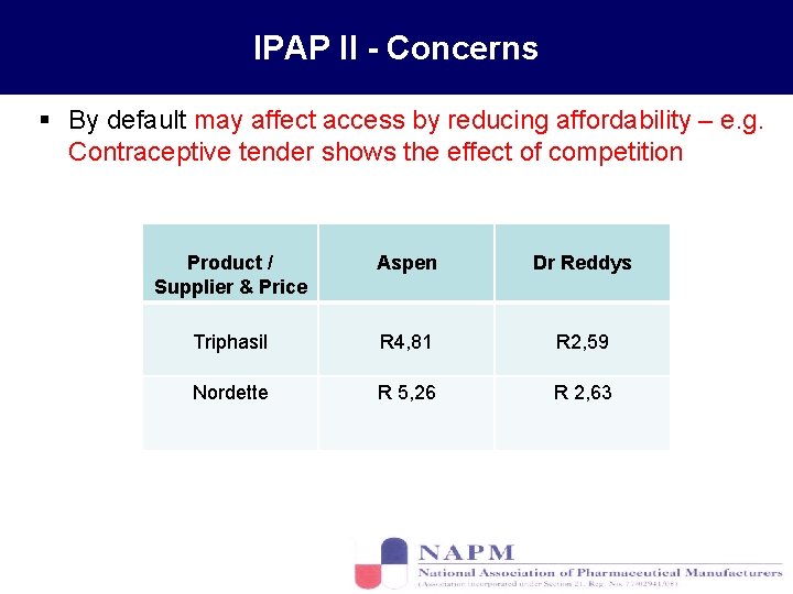 IPAP II - Concerns § By default may affect access by reducing affordability –