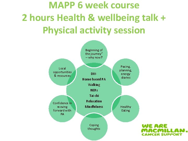 MAPP 6 week course 2 hours Health & wellbeing talk + Physical activity session