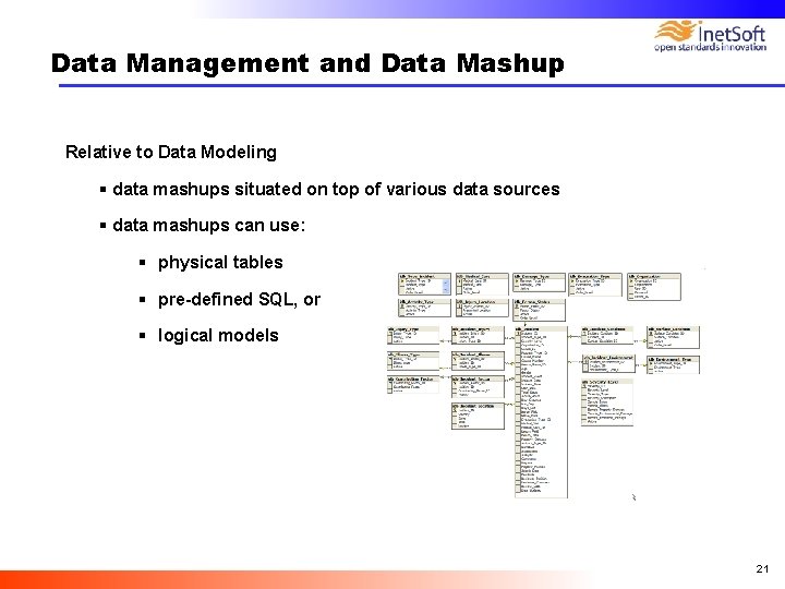 Data Management and Data Mashup Relative to Data Modeling § data mashups situated on Data Management and Data Mashup Relative to Data Modeling § data mashups situated on