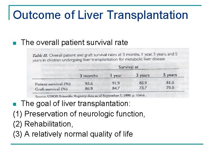 Outcome of Liver Transplantation n The overall patient survival rate The goal of liver