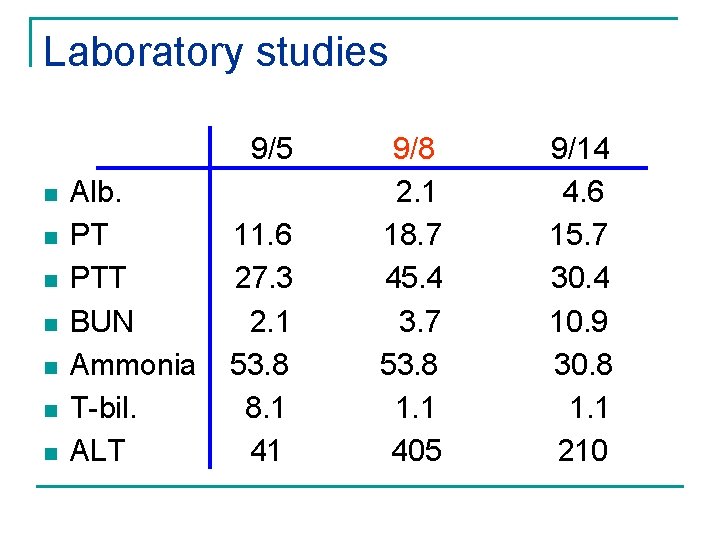 Laboratory studies 9/5 n n n n Alb. PT PTT BUN Ammonia T-bil. ALT