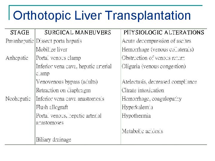Orthotopic Liver Transplantation 