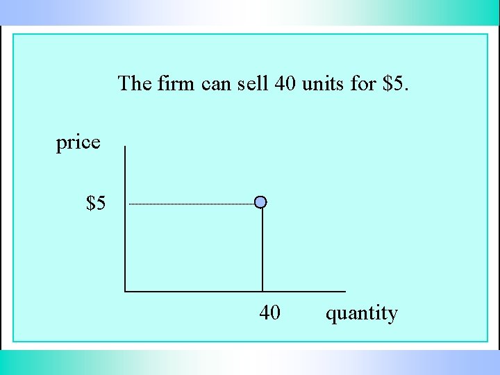 The firm can sell 40 units for $5. price $5 40 quantity 