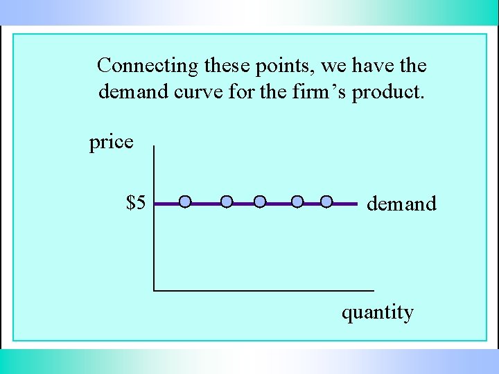 Connecting these points, we have the demand curve for the firm’s product. price $5