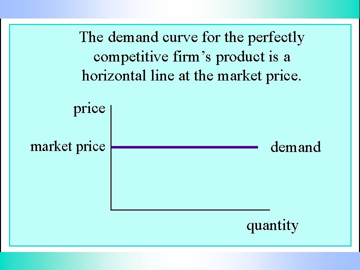 The demand curve for the perfectly competitive firm’s product is a horizontal line at