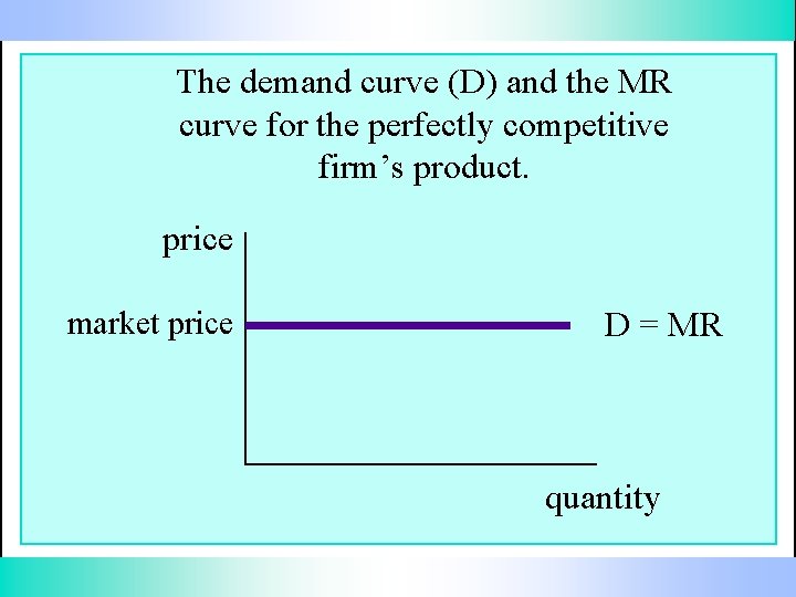 The demand curve (D) and the MR curve for the perfectly competitive firm’s product.