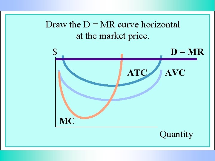 Draw the D = MR curve horizontal at the market price. $ D =