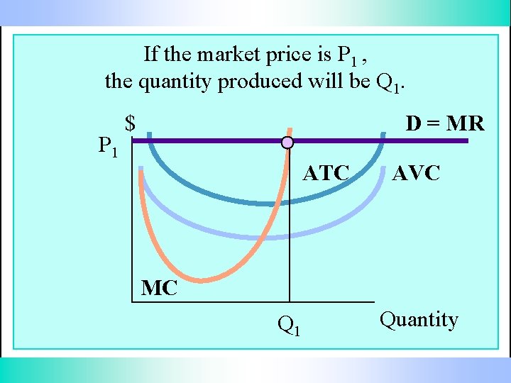 If the market price is P 1 , the quantity produced will be Q