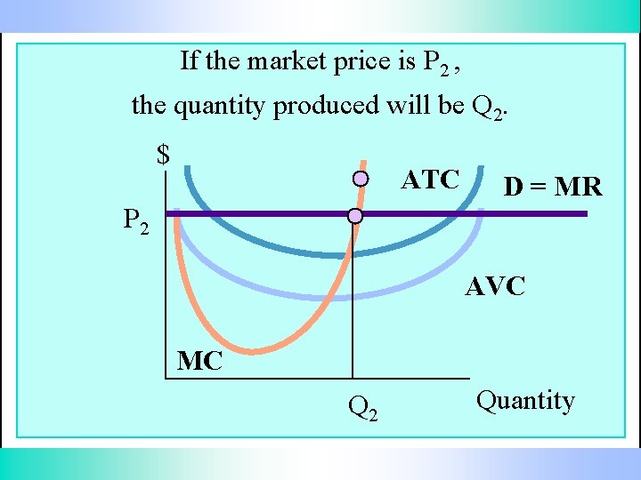 If the market price is P 2 , the quantity produced will be Q