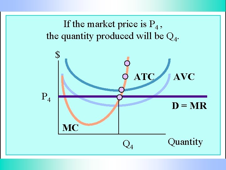 If the market price is P 4 , the quantity produced will be Q