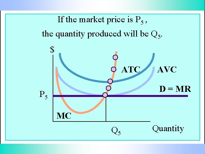 If the market price is P 5 , the quantity produced will be Q